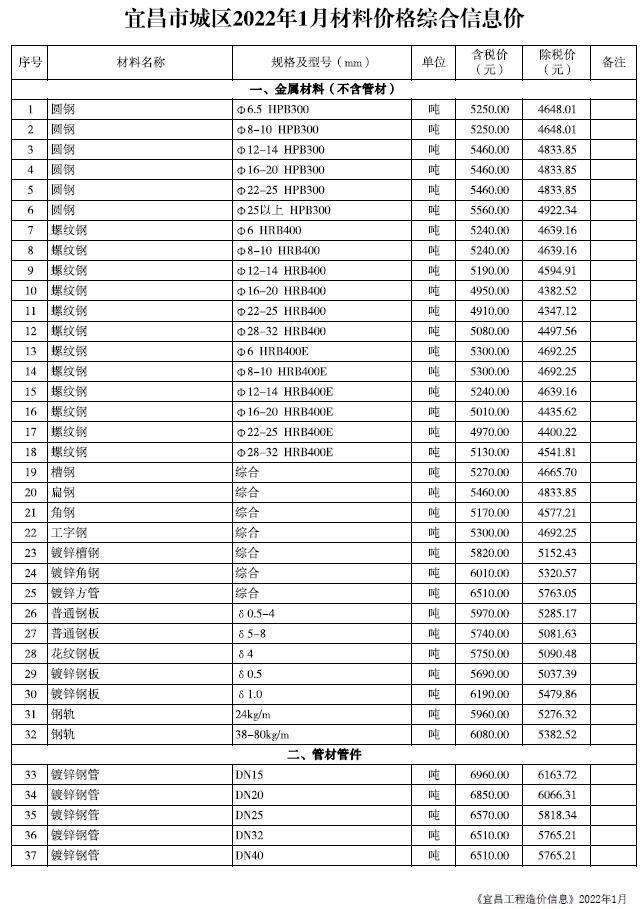 宜昌市2022年1月信息价封面