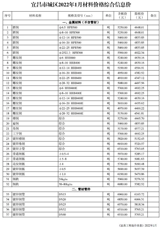 2022年宜昌信息价