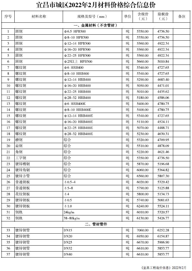 宜昌市2022年2月信息价封面