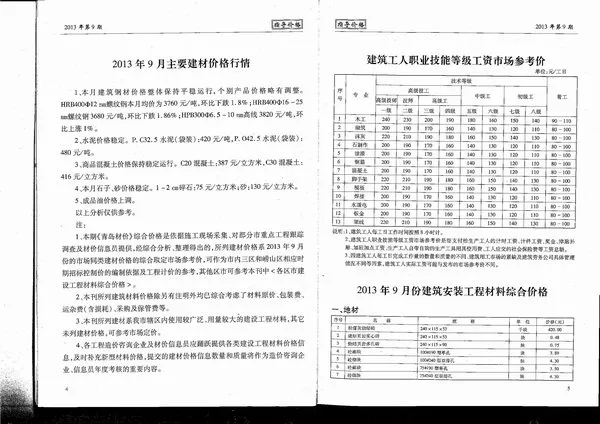 2013年9月青岛信息价