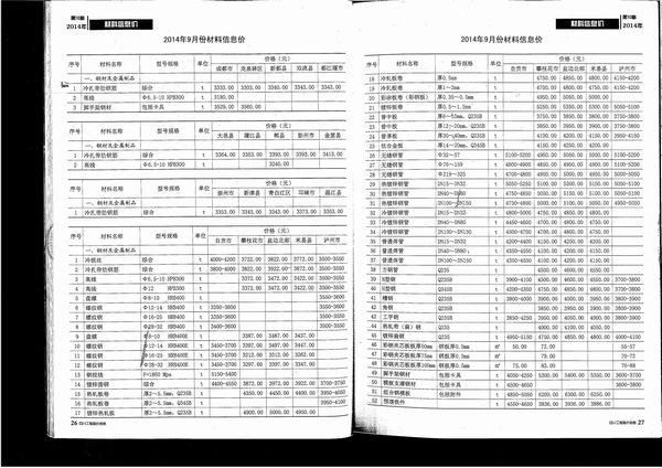 四川省2014年10月信息价封面