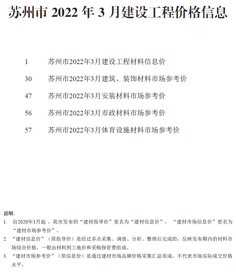 苏州市2022年3月信息价封面