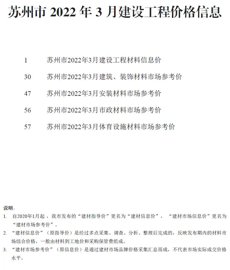 2022年苏州信息价