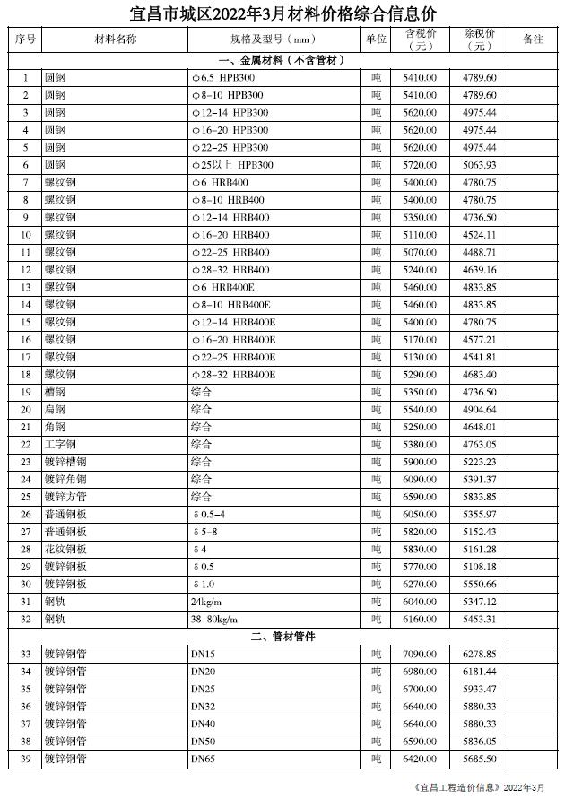 宜昌市2022年3月信息价封面