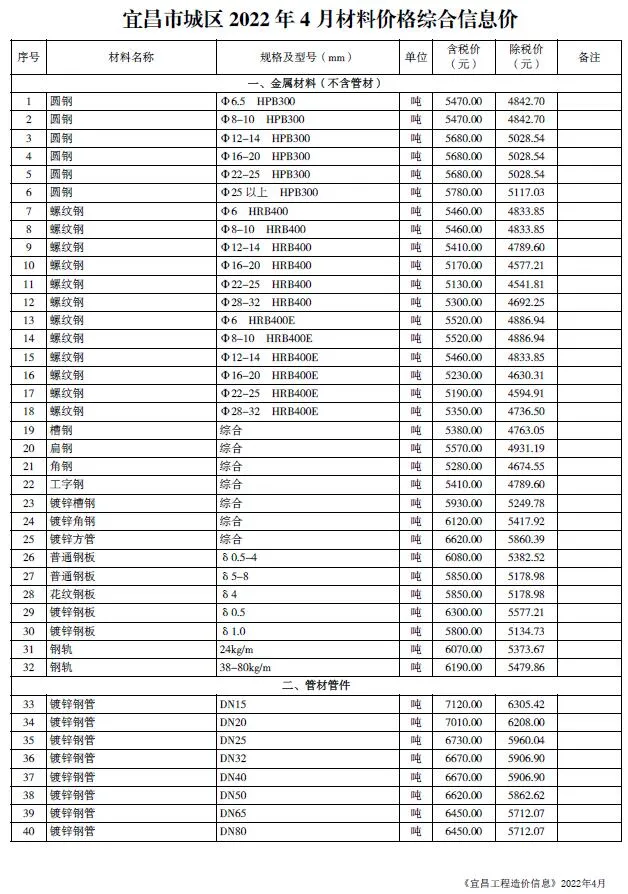 2022年宜昌信息价