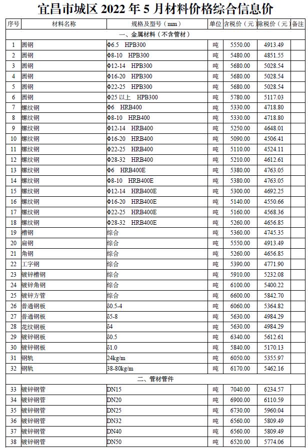 宜昌市2022年5月信息价封面