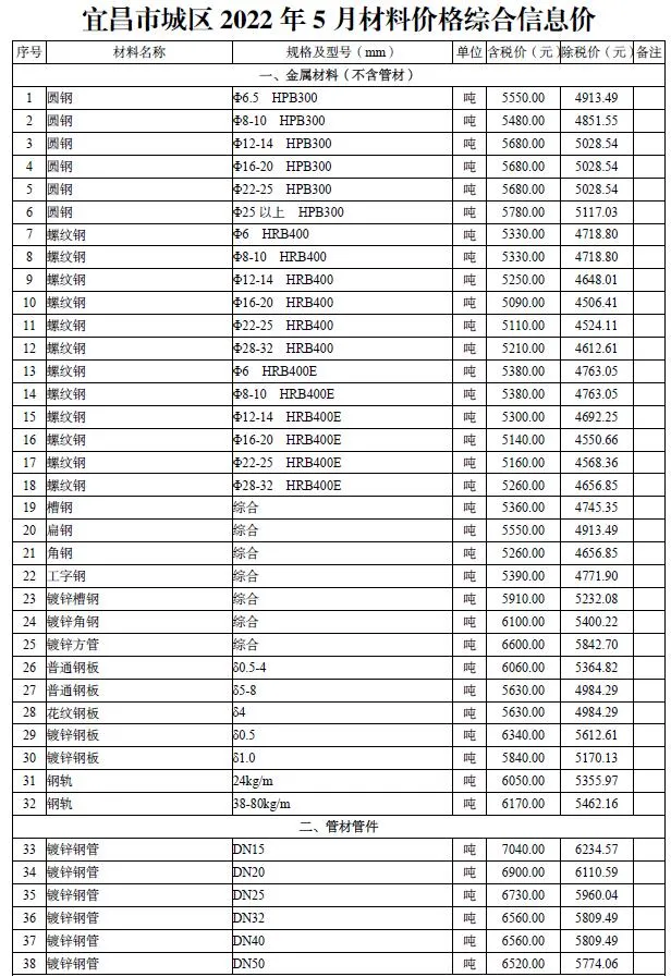 宜昌市2022年5月信息价