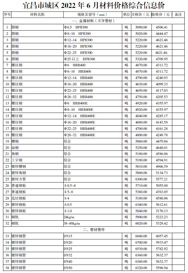 宜昌市2022年6月信息价封面