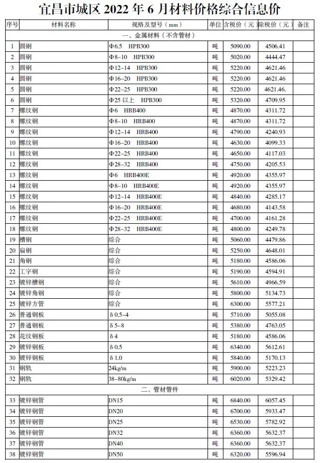 2022年6月宜昌信息价