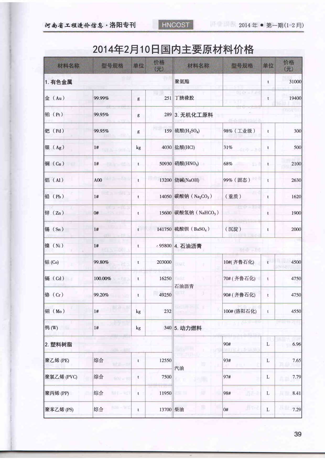 洛阳市2014年第1期信息价封面