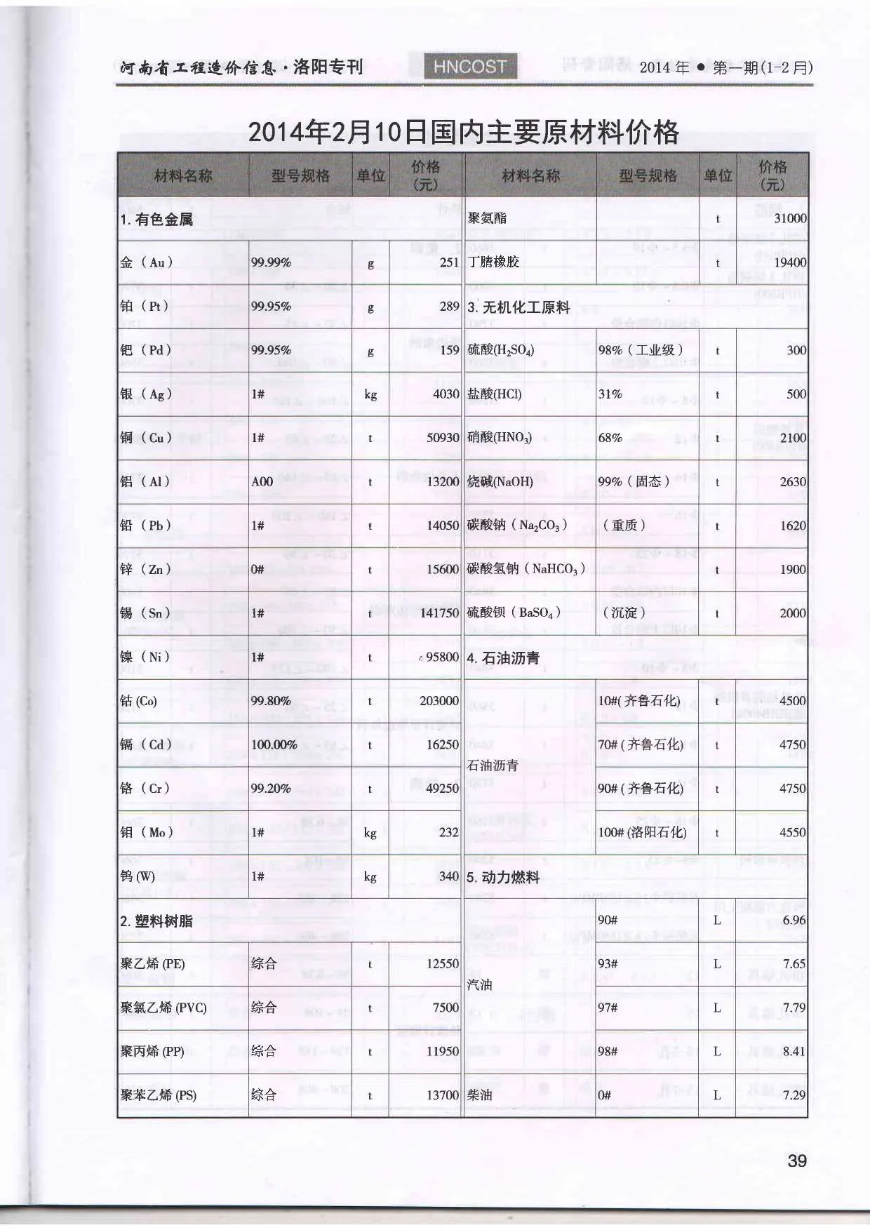 2014年第1期洛阳市信息价