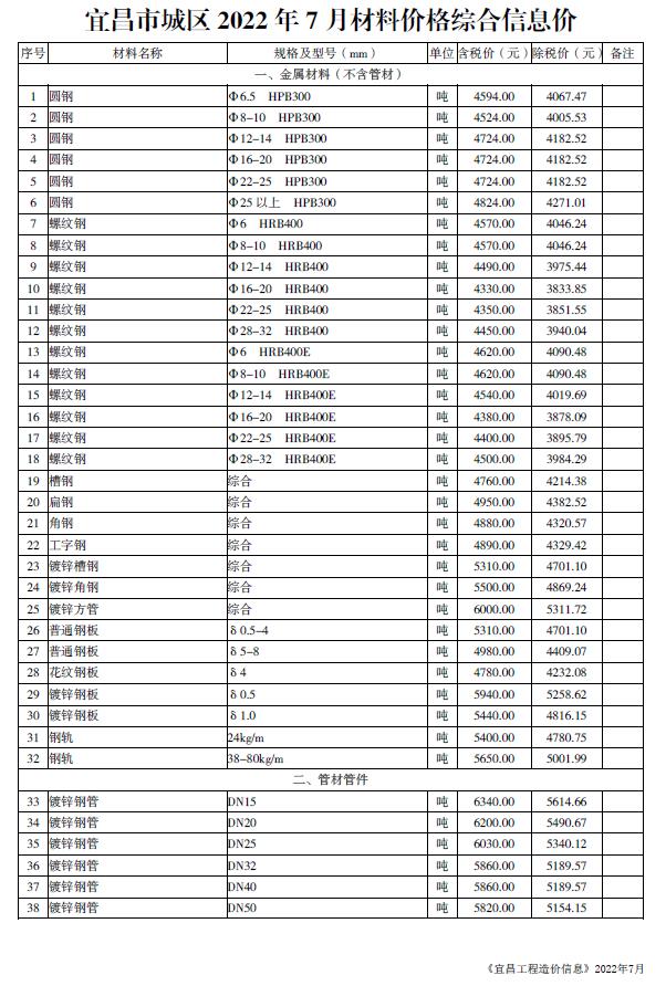 宜昌市2022年7月信息价封面