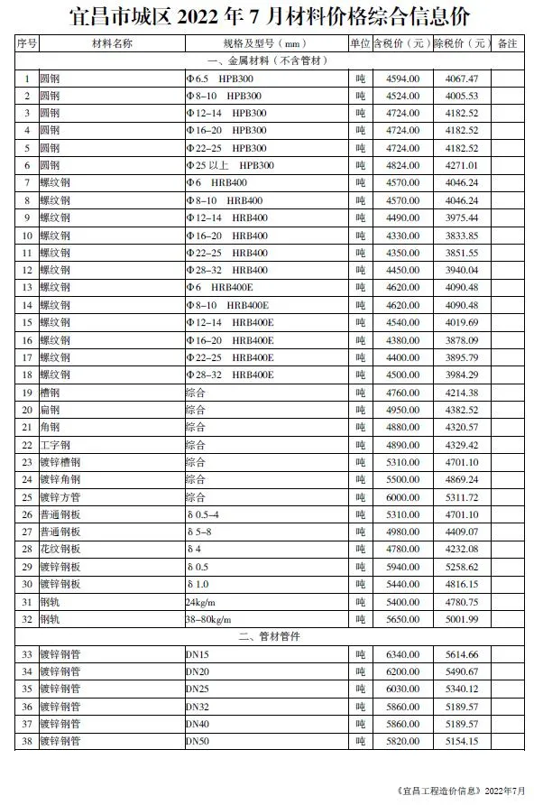 2022年7月宜昌信息价