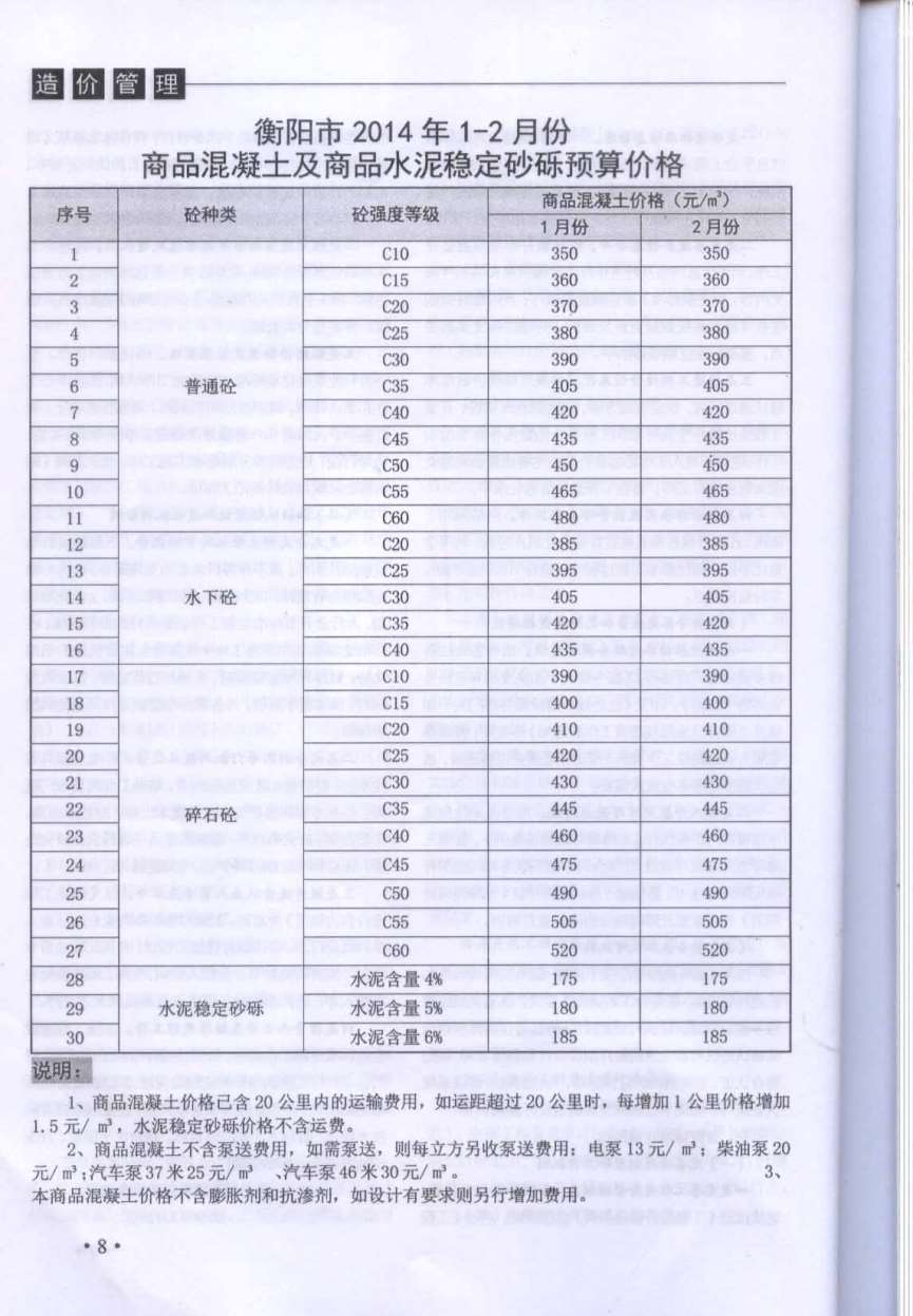 衡阳市2014年第1期信息价封面