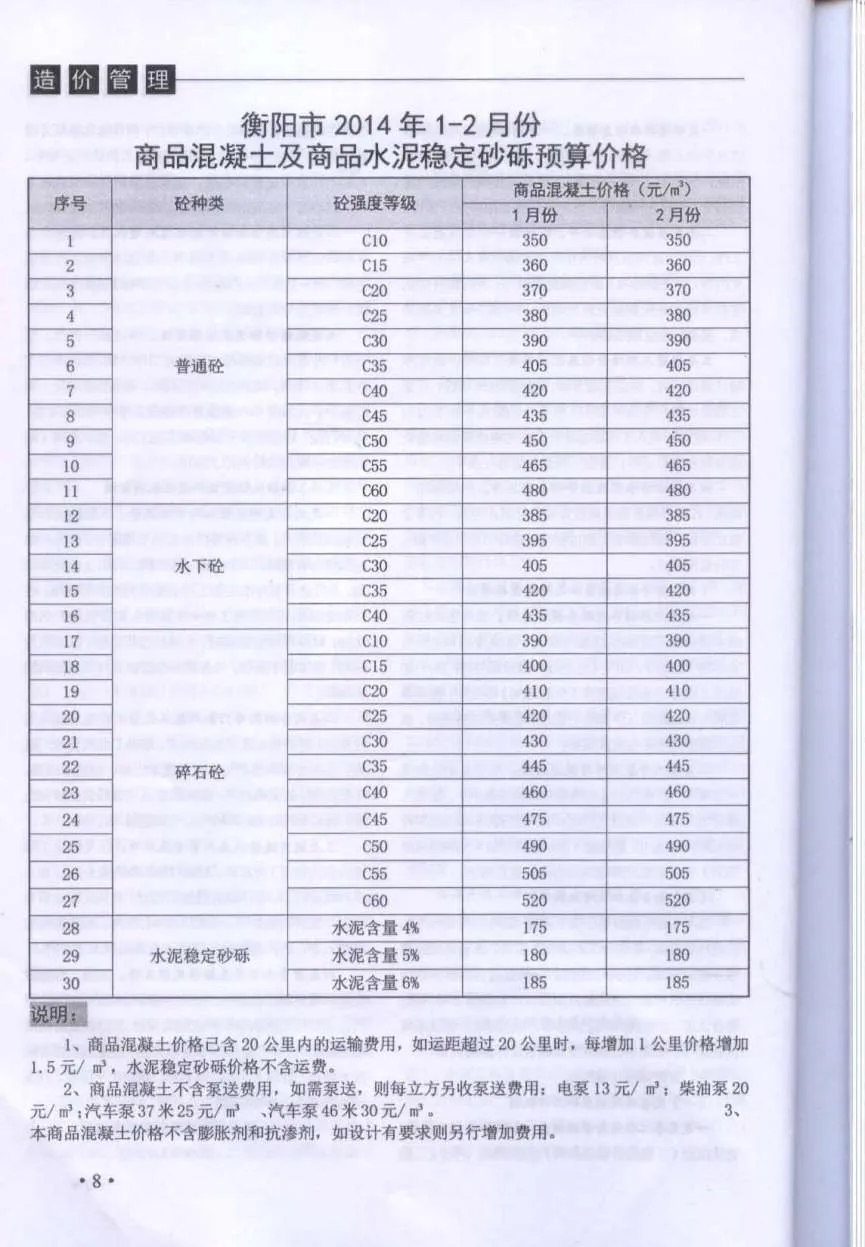 衡阳市2014年第1期信息价封面