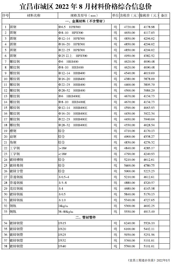 宜昌市2022年8月信息价封面