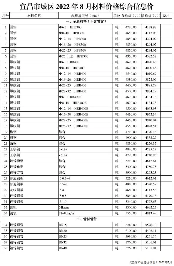 2022年8月宜昌信息价