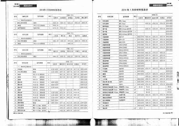 2014年四川信息价