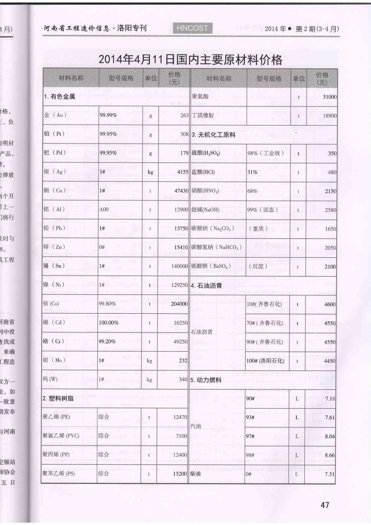 洛阳市2014年第2期信息价封面