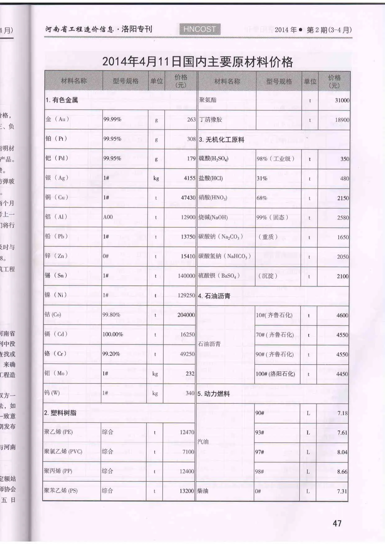 洛阳市2014年第2期信息价封面