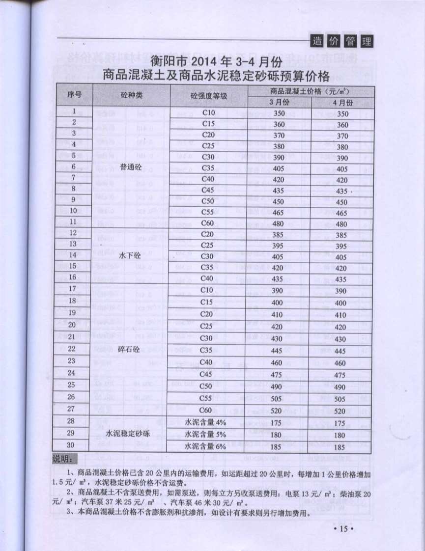 衡阳市2014年第2期信息价封面