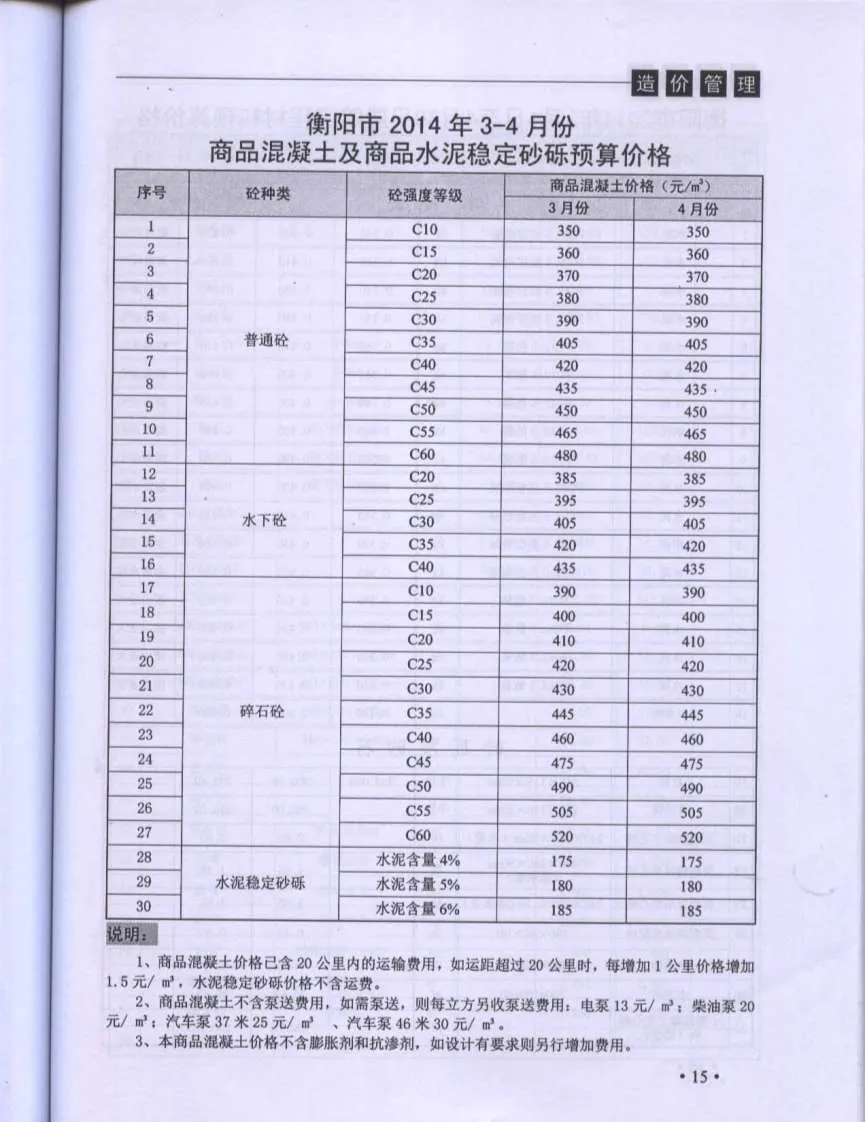 衡阳2014年第2期信息价