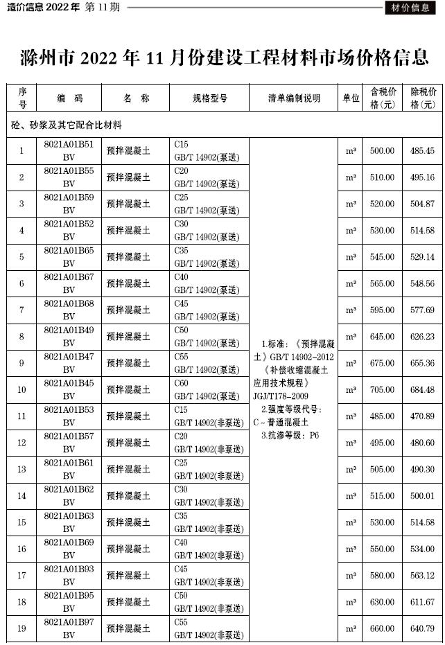 滁州市2022年11月信息价封面