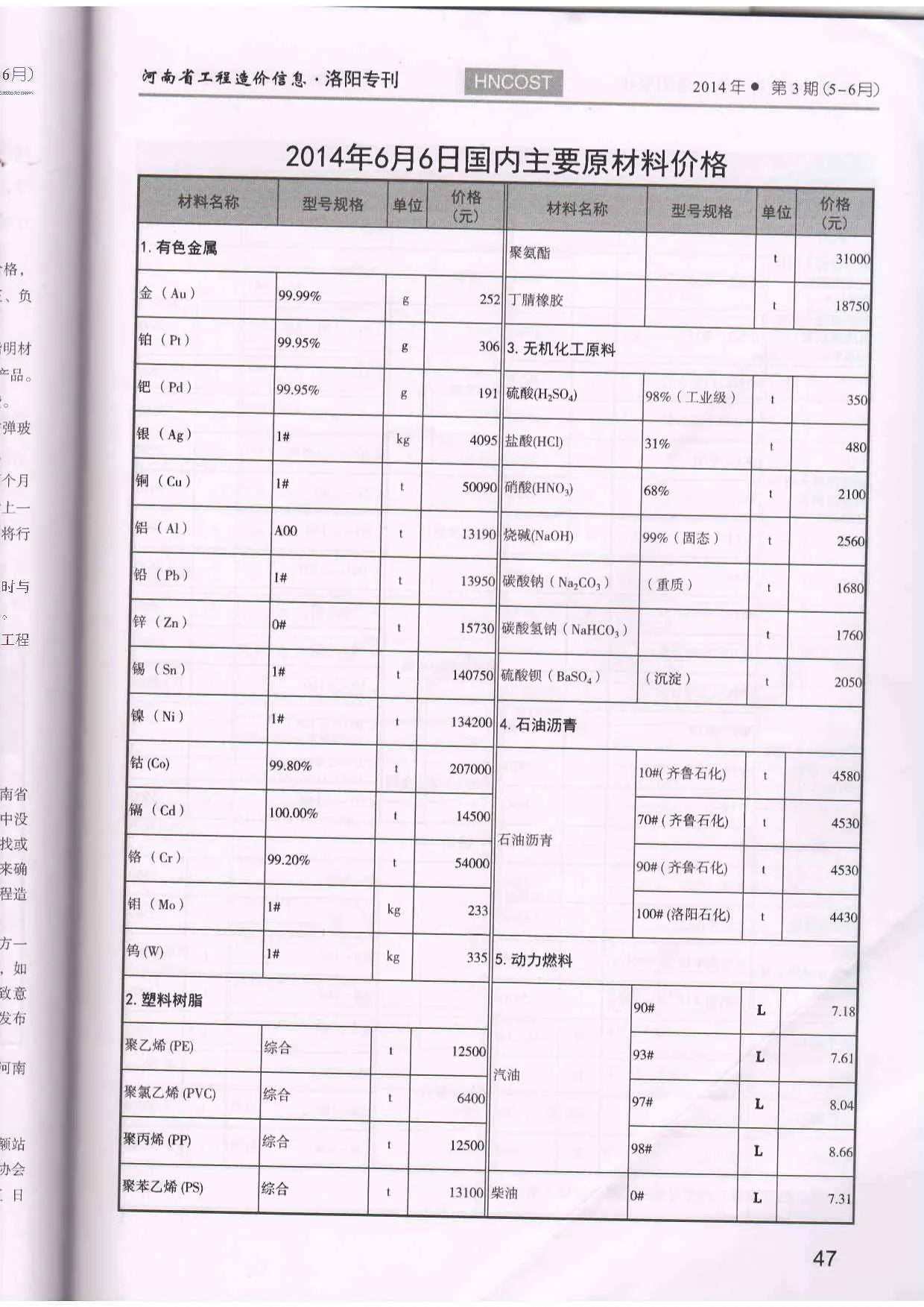 洛阳市2014年第3期信息价