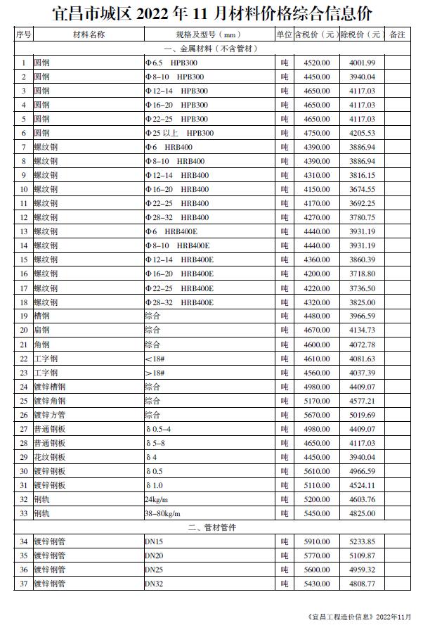 宜昌市2022年11月信息价封面