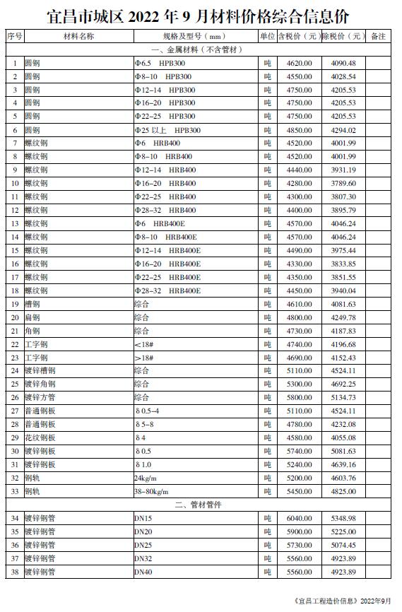 宜昌市2022年9月信息价封面