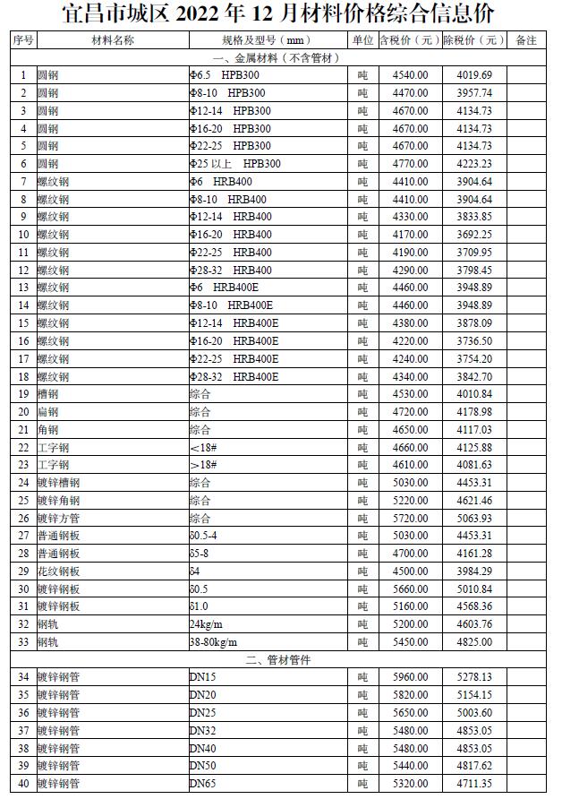 宜昌市2022年12月信息价封面