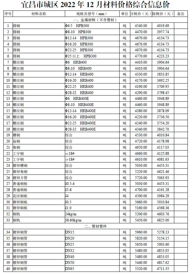 宜昌市2022年12月信息价封面