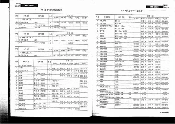 2014年四川省信息价