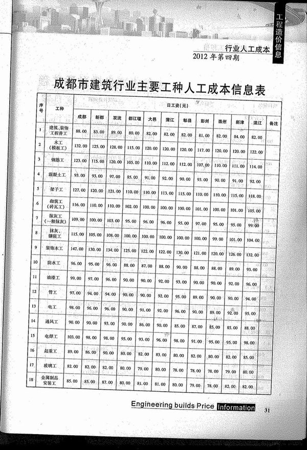 成都市2014年第4期信息价封面