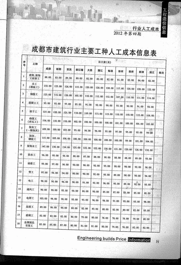 成都2014年第4期电子版信息价