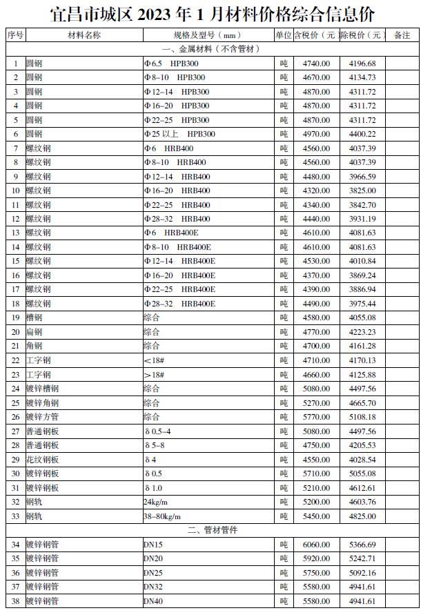 宜昌市2023年1月信息价封面