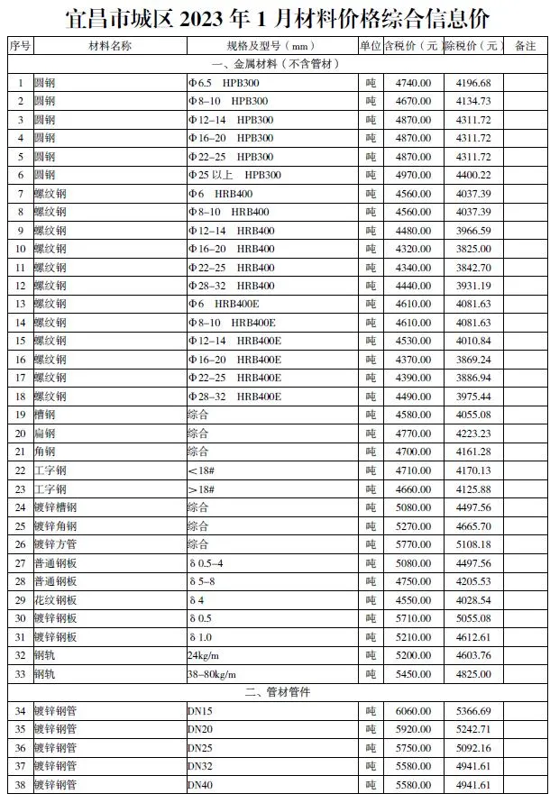 2023年宜昌信息价