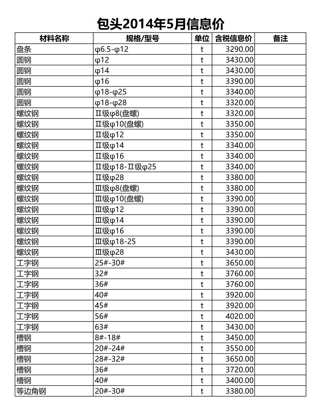 包头市2014年第5期信息价封面