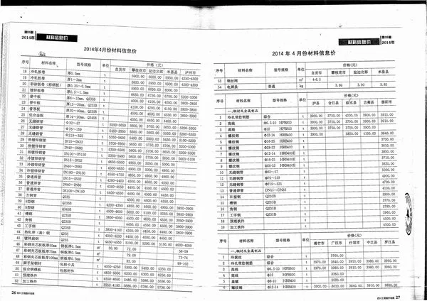 四川省2014年第5期电子版信息价