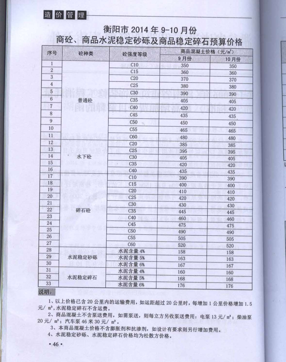 衡阳市2014年第5期信息价封面