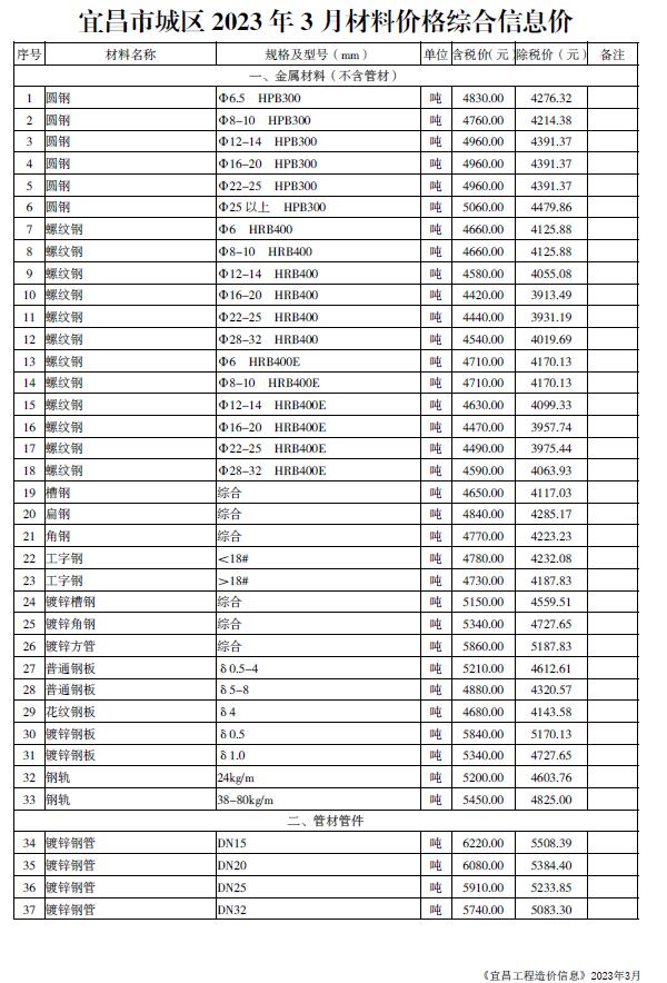 宜昌市2023年3月信息价封面