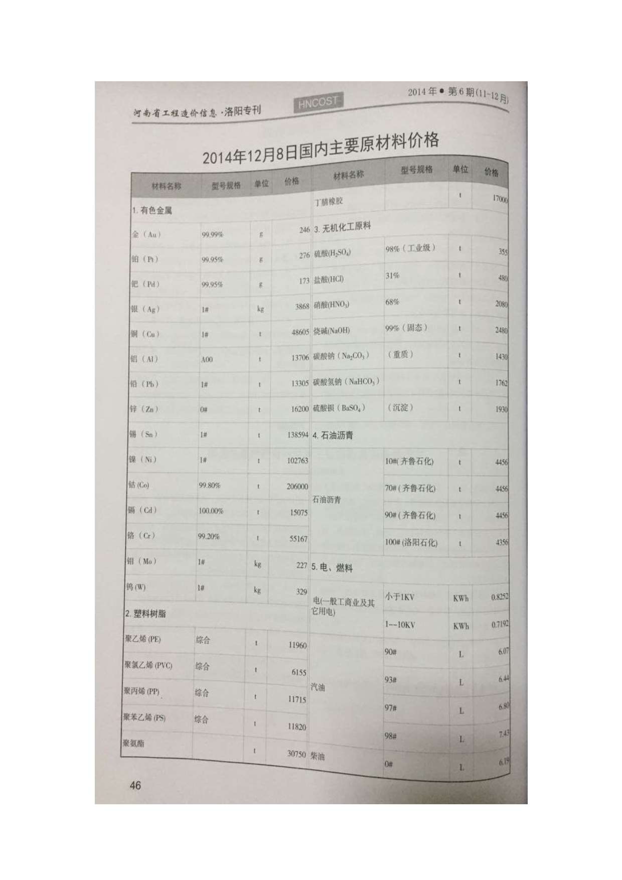 洛阳市2014年第6期信息价封面