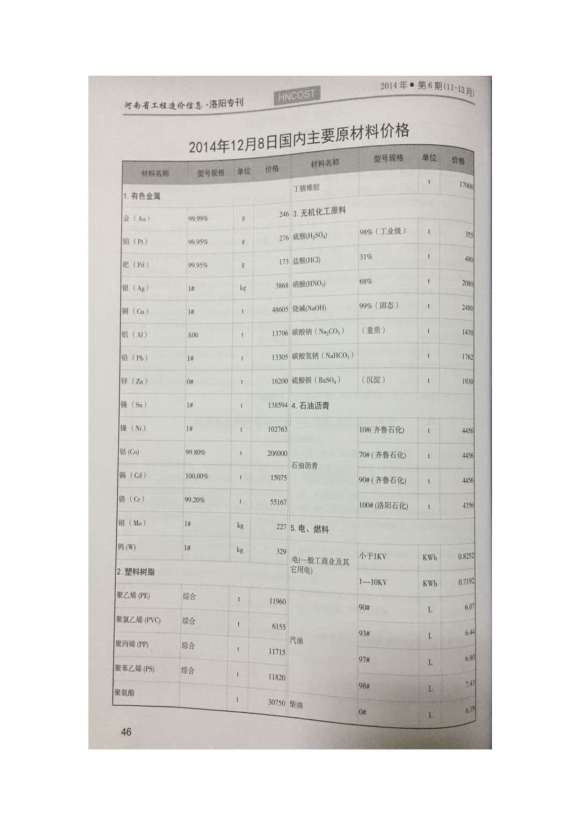 洛阳市2014年6月材料结算价_洛阳市材料结算价期刊PDF扫描件电子版