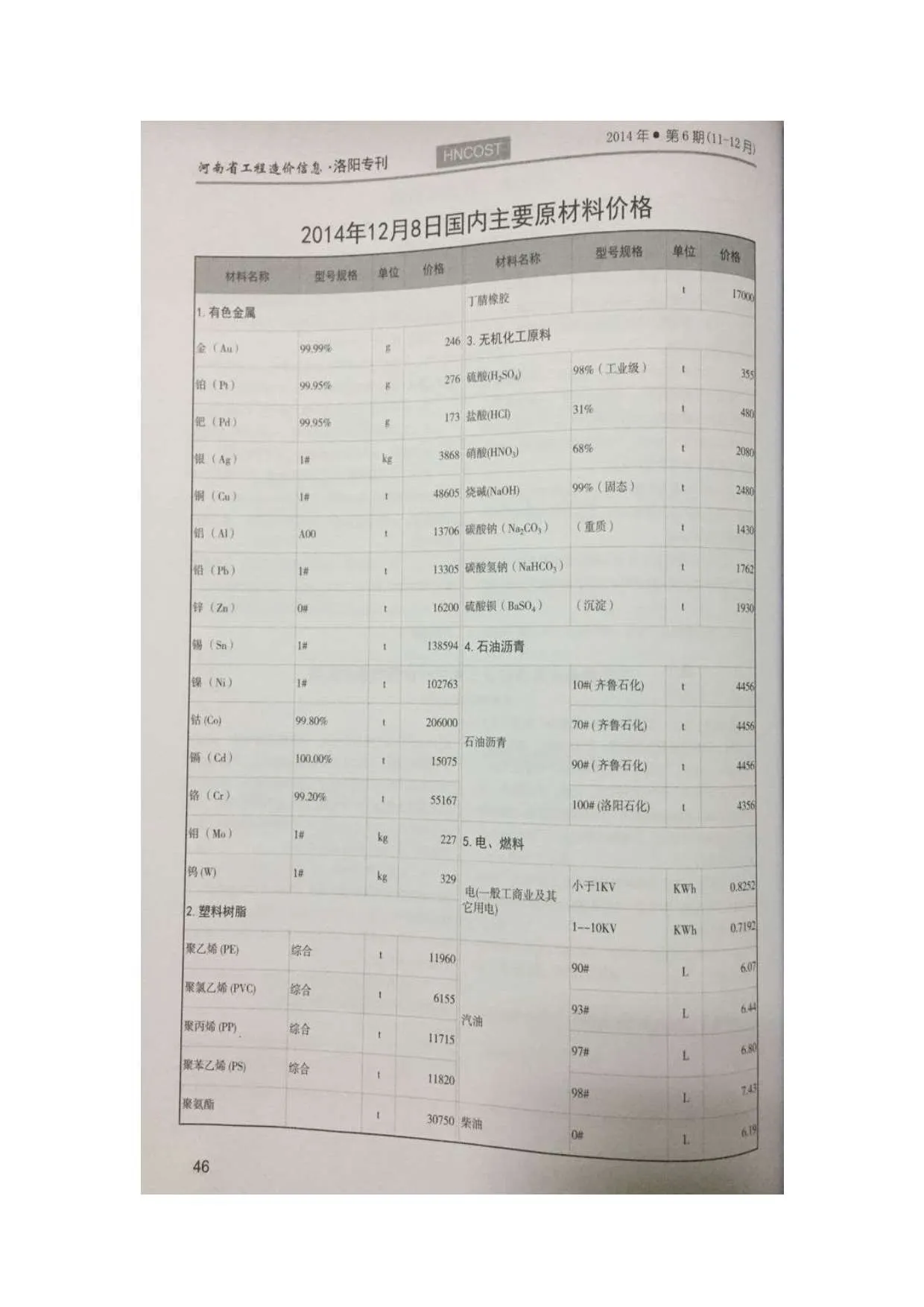 2014年第6期洛阳市信息价电子版