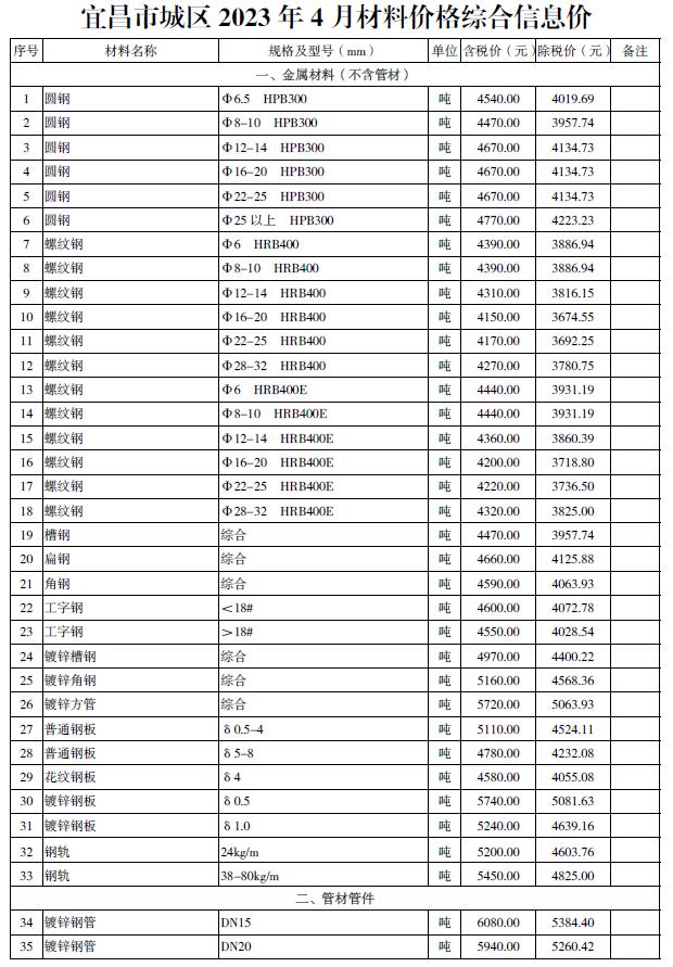 宜昌市2023年4月信息价封面
