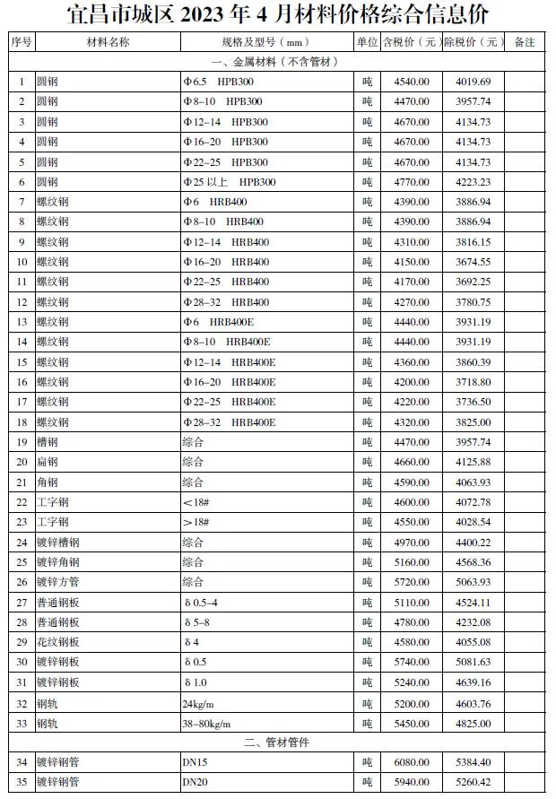 宜昌市2023年4月信息价