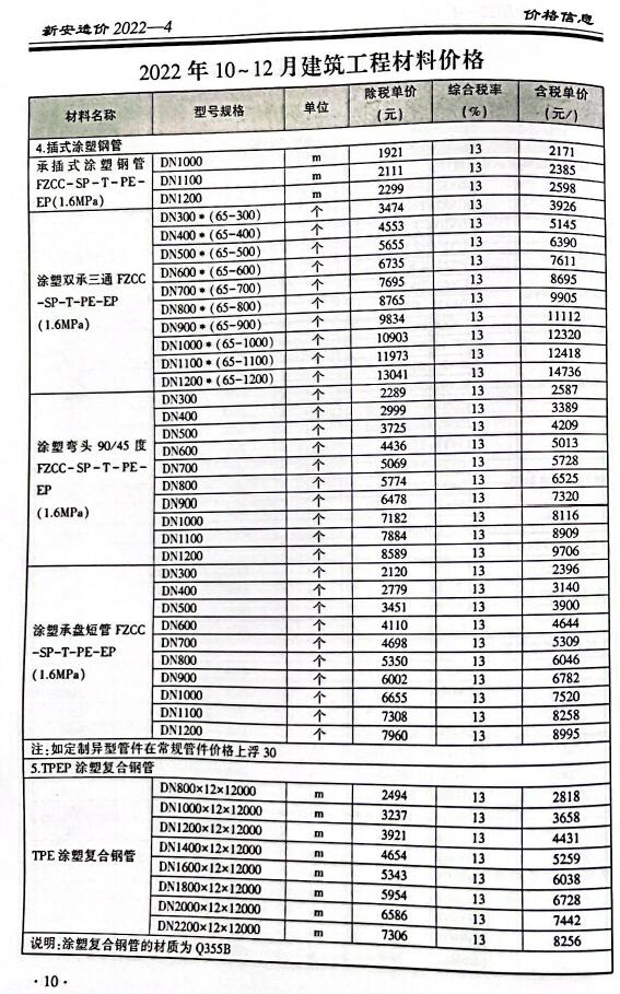 新安2022年4季度10、11、12月工程信息价_新安县信息价期刊PDF扫描件电子版