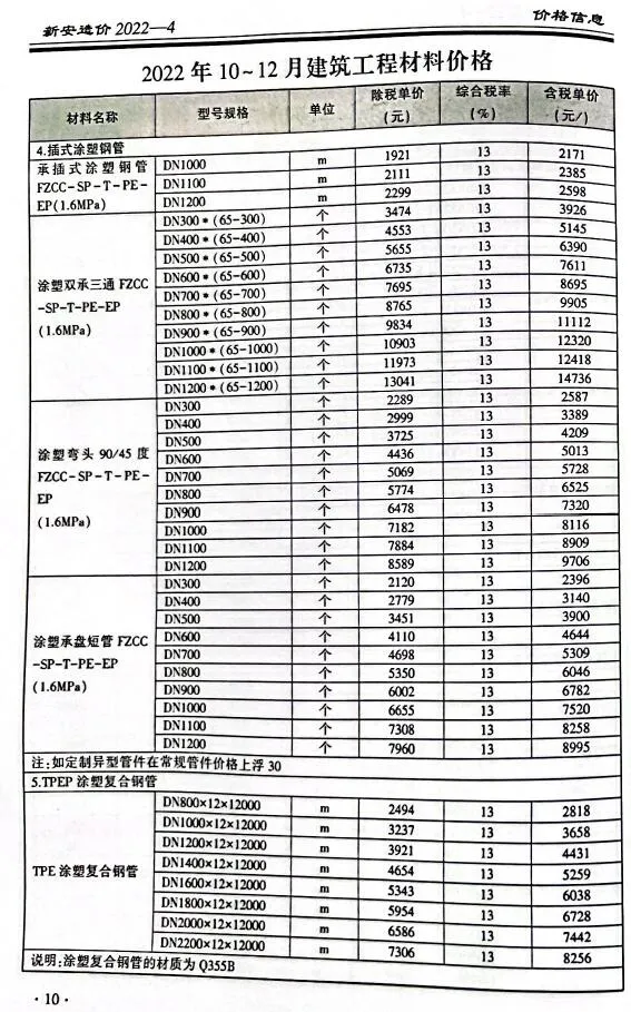 新安2022年4季度10、11、12月信息价