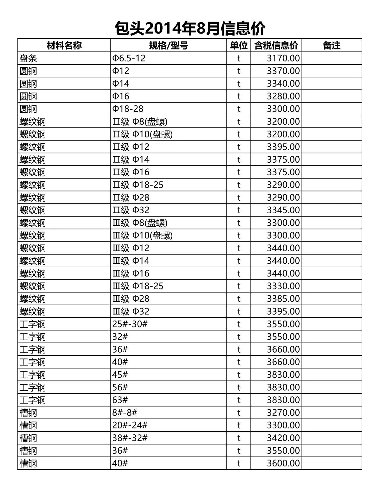 2014年8月包头信息价