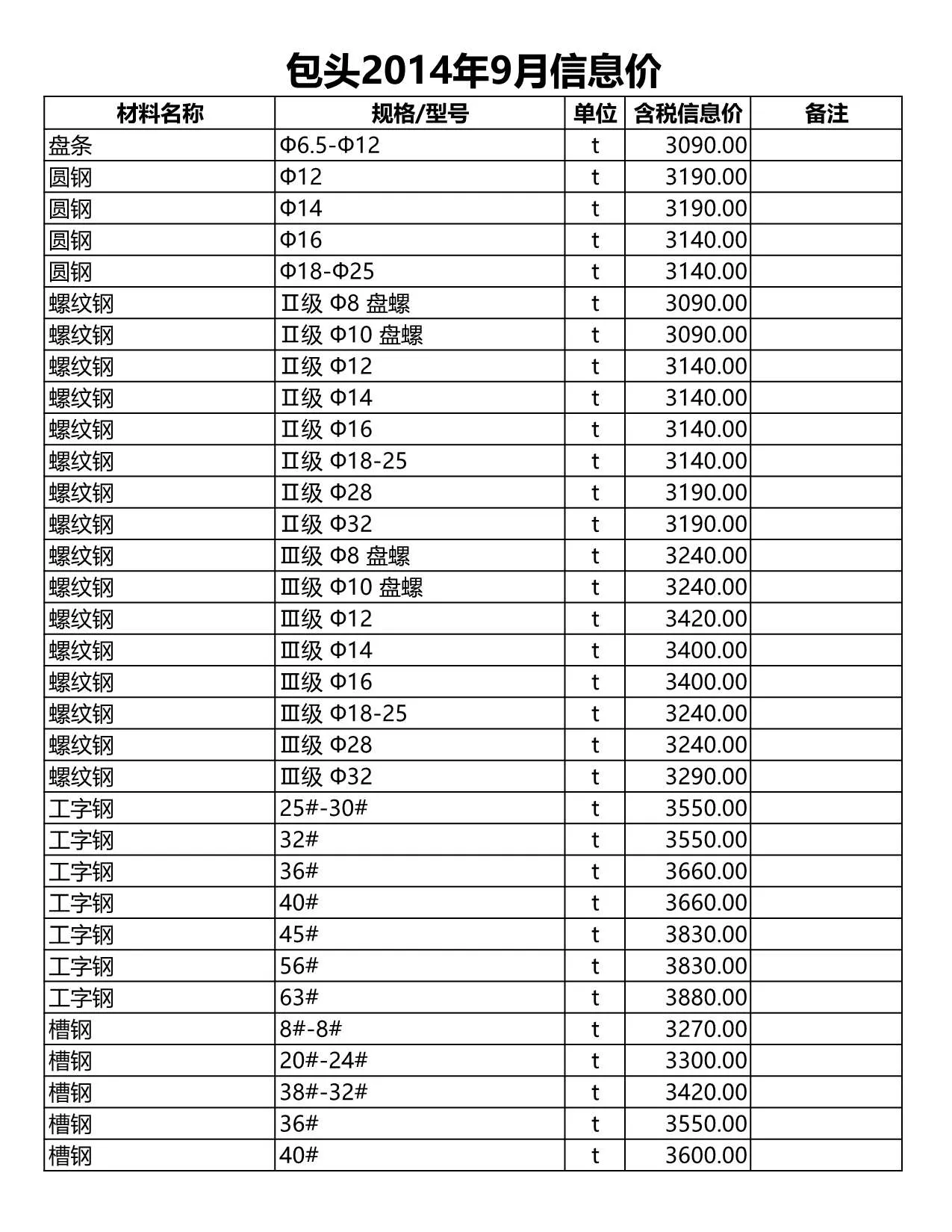 2014年9月包头信息价
